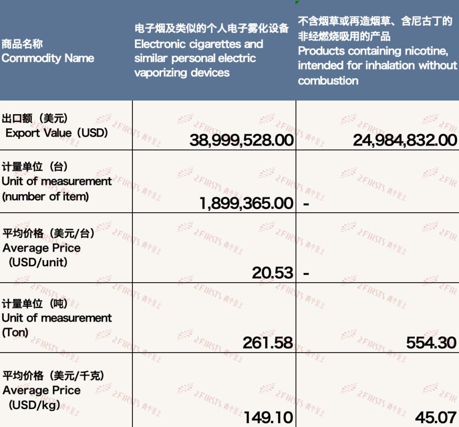 最新热点！寻找免税进口香烟货源“趋之若鹜”